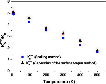 \includegraphics[totalheight=0.3\textheight]{Keff_diffLz_comp.eps}