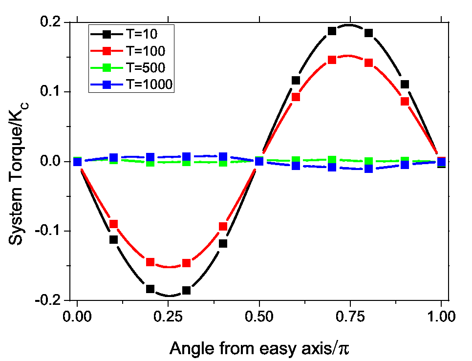 \includegraphics[totalheight=0.27\textheight]{LD_sc_ex_TorTemp.eps}