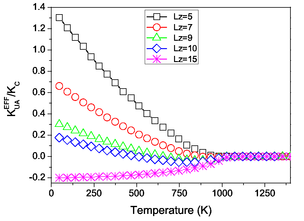 \includegraphics[totalheight=0.35\textheight]{LD_sc_ex_Keff_diffLz.eps}