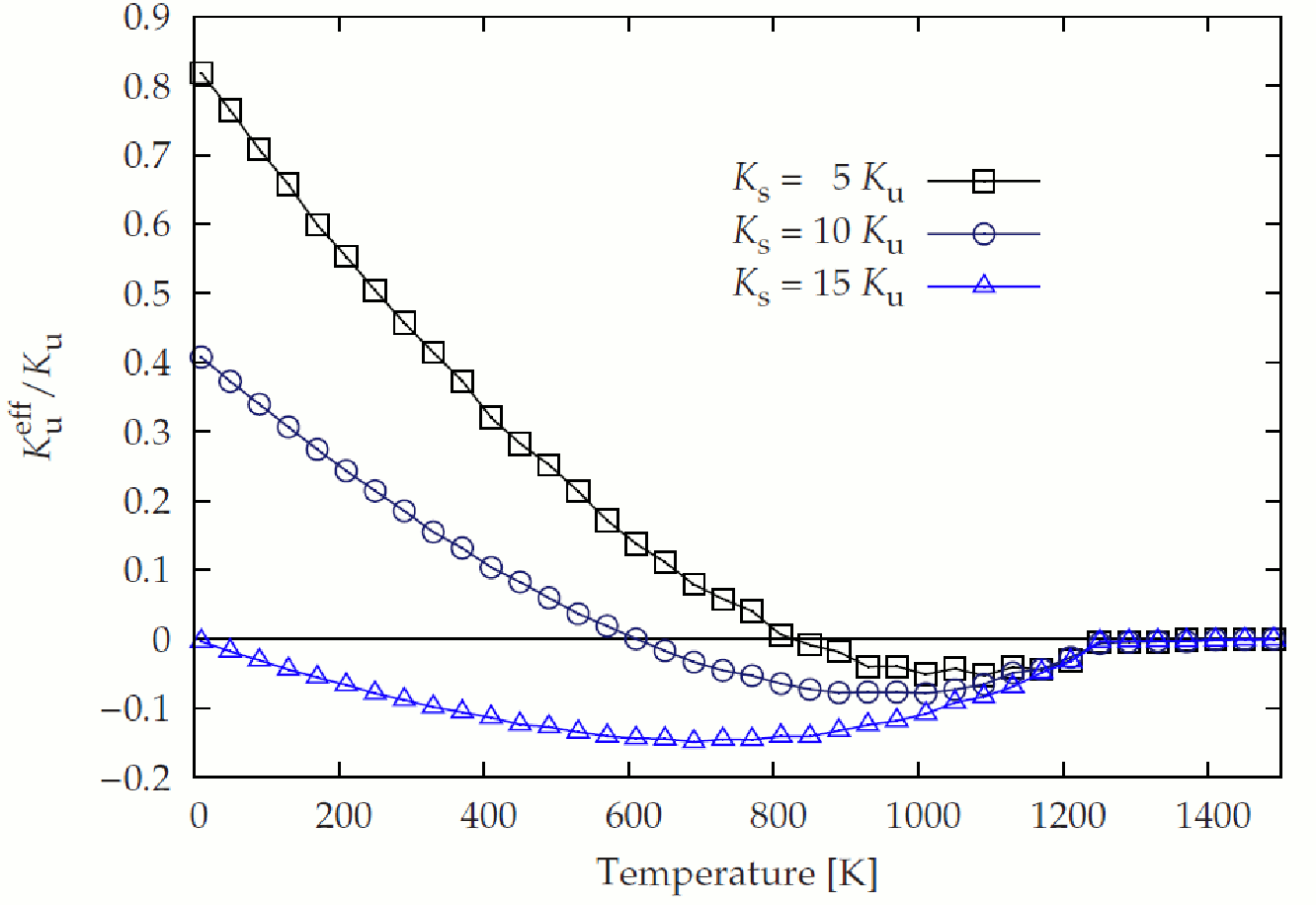 \includegraphics[
totalheight=0.3\textheight]{cmc_thin_film.eps}