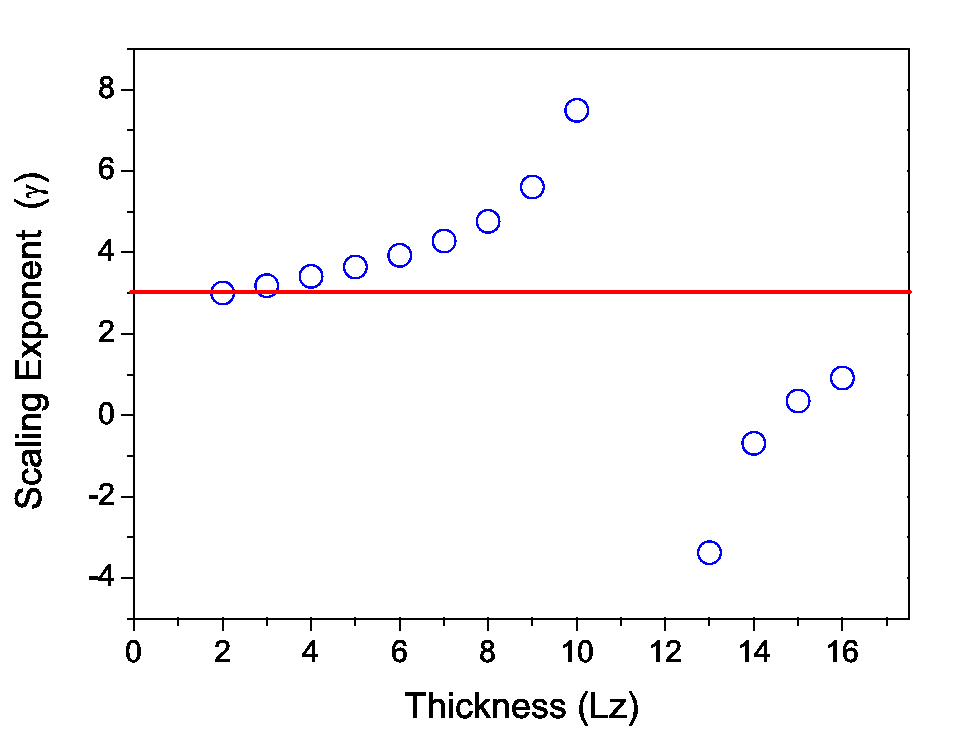 \includegraphics[totalheight=0.35\textheight]{Ganma_ex_diff_Lz.eps}