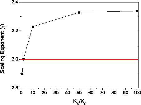 \includegraphics[totalheight=0.35\textheight]{SE_Lz5_diffks.eps}