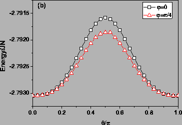 \includegraphics[totalheight=0.27\textheight]{Esf_N6272_E2Dlag_Ks50.eps}