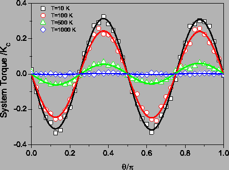 \includegraphics[totalheight=0.35\textheight]{Octh_Torq_ks20_diffT.eps}