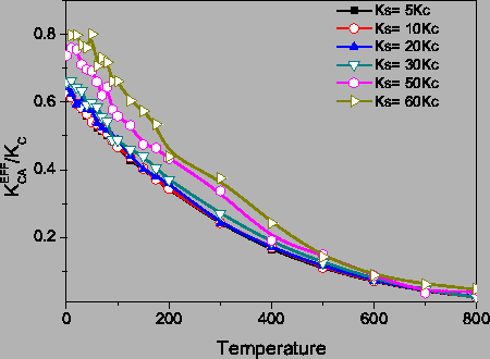 \includegraphics[totalheight=0.35\textheight]{Comp_Octh_diffks.eps}