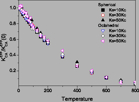 \includegraphics[totalheight=0.35\textheight]{Comp_Octh_Esf_diffks.eps}