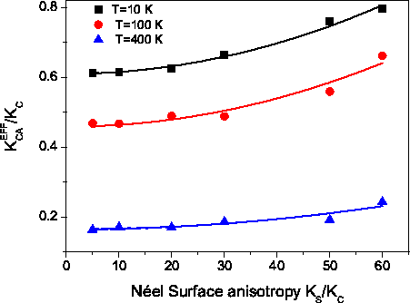 \includegraphics[totalheight=0.35\textheight]{Octh_Keff_vs_Ks_diffT.eps}