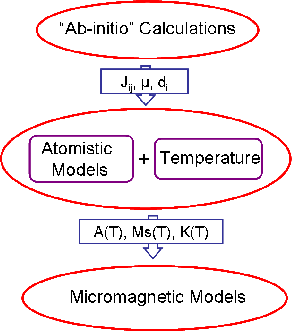 \includegraphics[totalheight=0.3\textheight]{Esq_multiscale.eps}