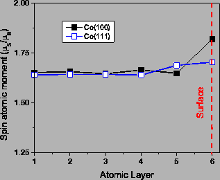 \includegraphics[totalheight=0.272\textheight]{Ms_Co6.eps}