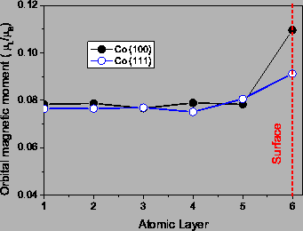 \includegraphics[totalheight=0.27\textheight]{Mo_Co6.eps}