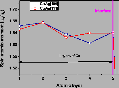 \includegraphics[totalheight=0.3\textheight]{Ms_Co5Ag1_100_111.eps}