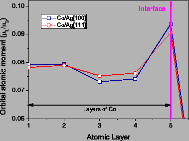 \includegraphics[totalheight=0.3\textheight]{Mo_Co5Ag1_100_111.eps}