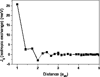 \includegraphics[totalheight=0.27\textheight]{Co_bulk_Joj_Dist.eps}