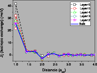 \includegraphics[totalheight=0.27\textheight]{Co_100_Joj_Dist.eps}