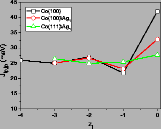 \includegraphics[totalheight=0.27\textheight]{Jijpp_layer.eps}