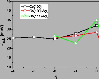 \includegraphics[totalheight=0.27\textheight]{Jijpq_layer.eps}