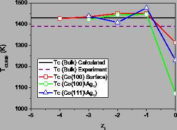 \includegraphics[totalheight=0.27\textheight]{Tc_layer.eps}