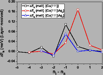 \includegraphics[totalheight=0.27\textheight]{Kzx_111_lr.eps}