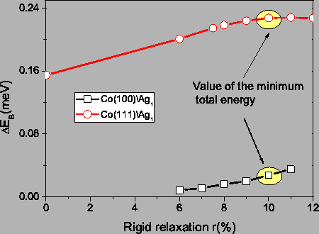 \includegraphics[totalheight=0.35\textheight]{Co5Ag1_100__111MCAT_relax.eps}