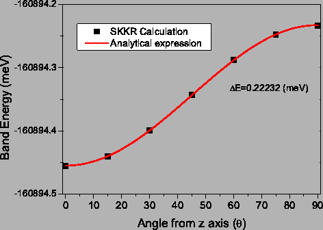 \includegraphics[totalheight=0.35\textheight]{co5ag1_111_EbT.eps}