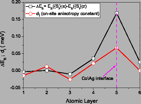 \includegraphics[totalheight=0.35\textheight]{co5ag1_111_MCA_di.eps}