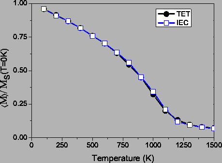 \includegraphics[totalheight=0.35\textheight]{CoAg_111_MT.eps}