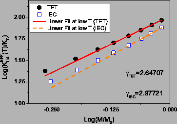 \includegraphics[totalheight=0.27\textheight]{CoAg_111_ExpC.eps}